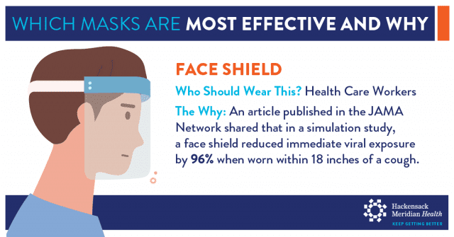 Face Shield