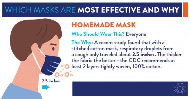 Homemade Mask