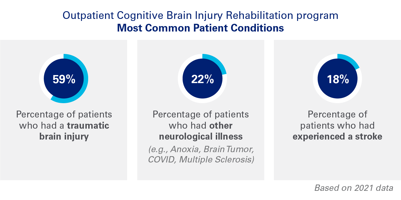 patient data infographic