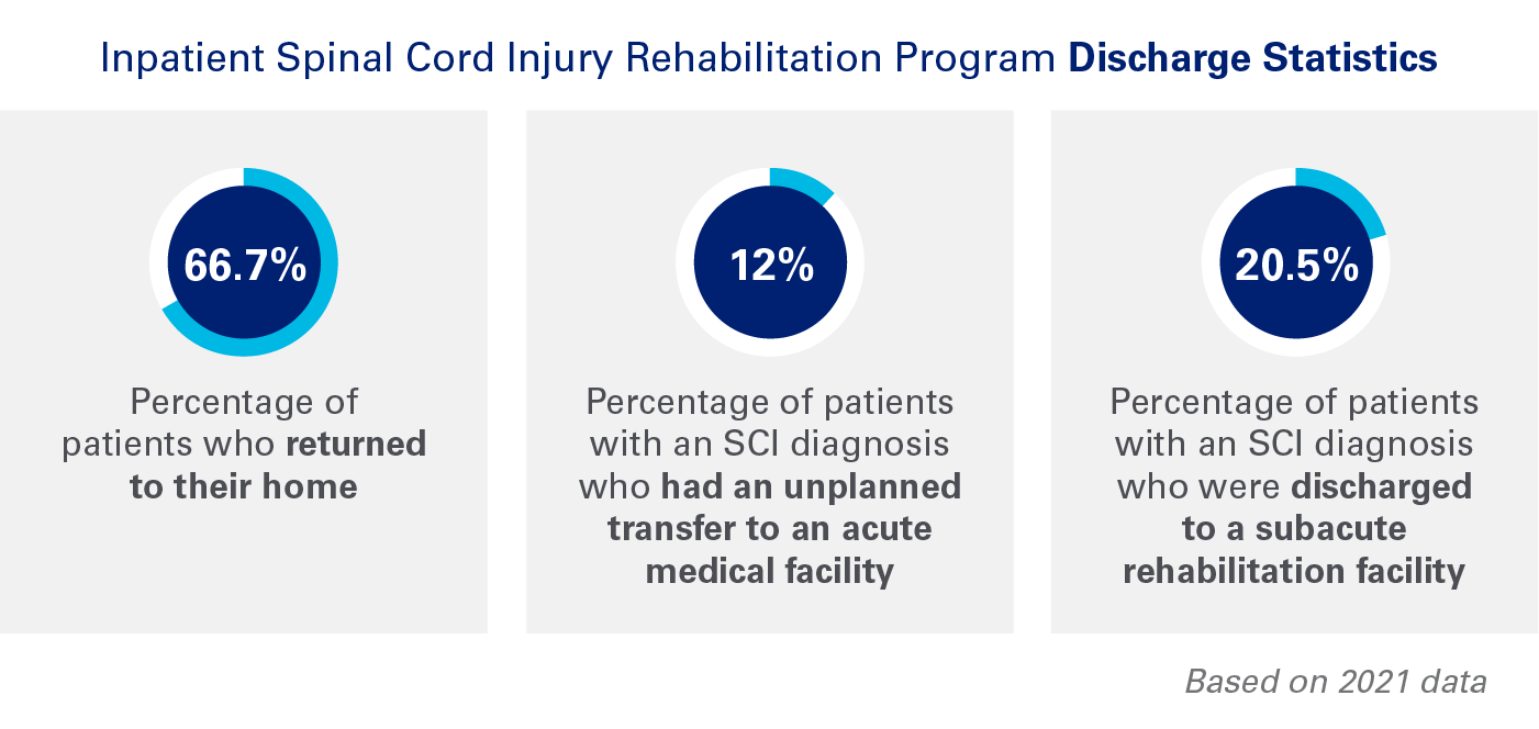 patient data infographic