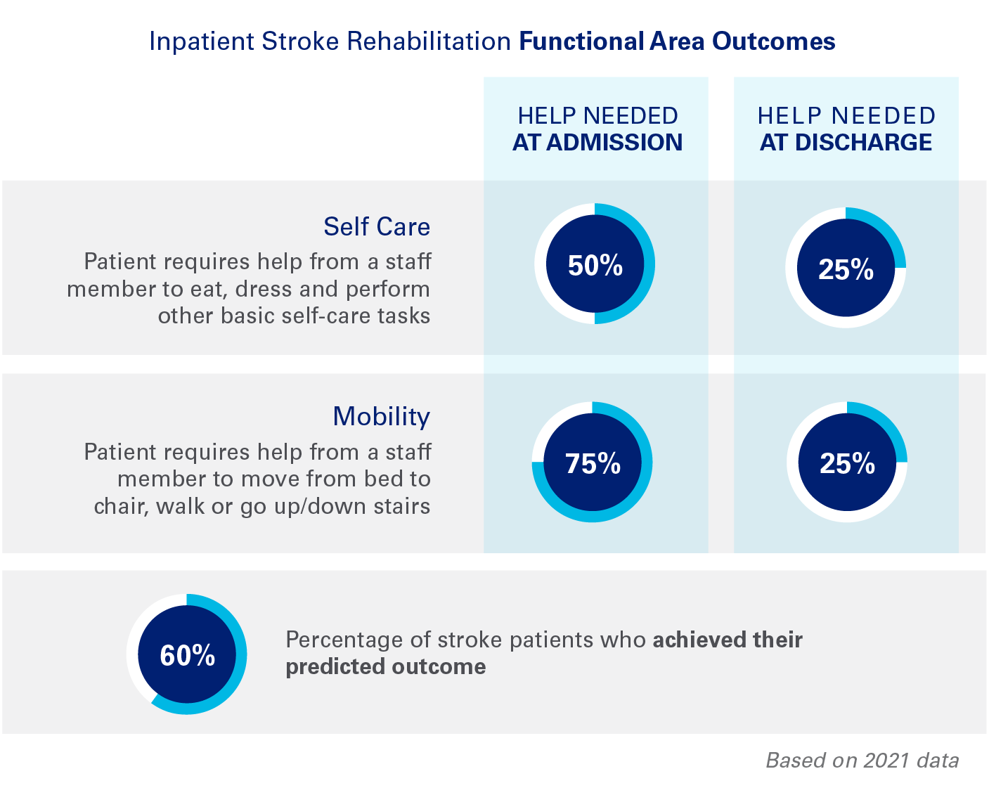 patient data infographic